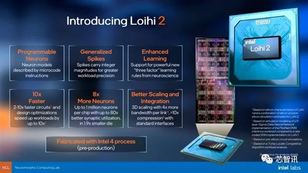 欧陆娱乐登录:比人脑快200倍!全球最大神经拟态系统诞生:内置1152颗Loihi 2芯片